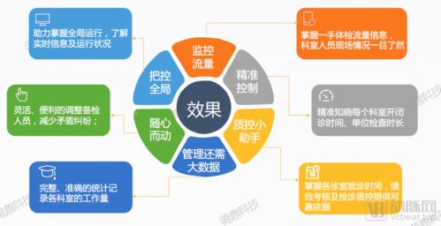 调鼎科技完成数千万元A轮融资，加速体检中心智能化与数字化研发