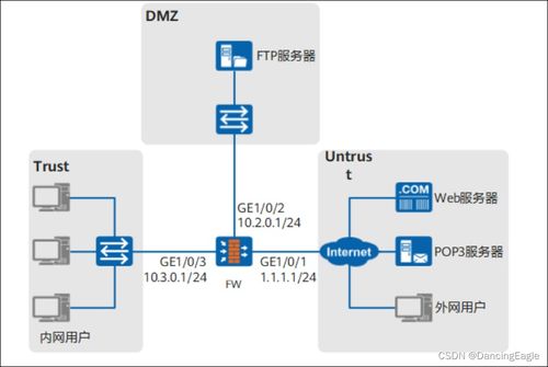 网络防御的核心 恶意软件与反病毒技术详解