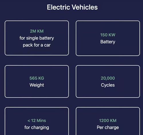 印度公司称研发淘汰中国新能源的高科技 网友直言异想天开，网络技术软件研发成焦点