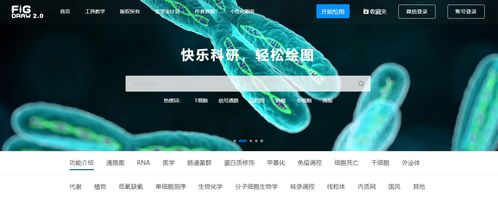 导师以为你会的，却无人教你的科研网站和软件 科研狗必备神器与网络技术研发趋势