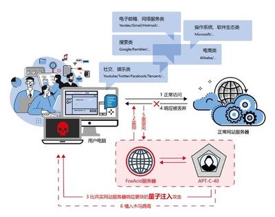 千人研发“路”（法）与生态护城河 从小米团队的汽车之旅到苹果技术稳定之思