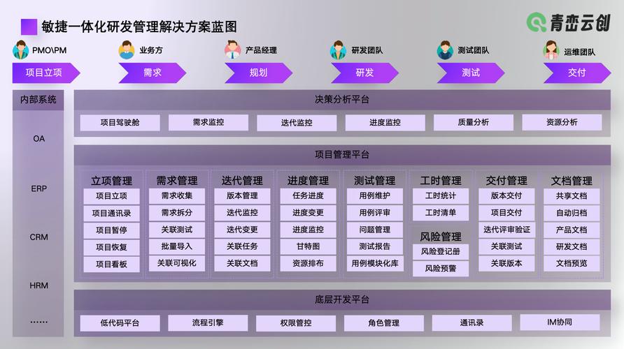 网络技术软件研发的项目管理突围 从混沌到有序的进阶之路