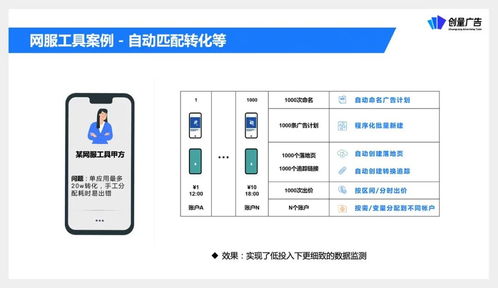 创量受邀参与营销伙伴计划API产品升级发布，助力广告主降本增效增量