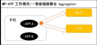 荣耀发布Link Turbo新技术，Magic2抢鲜体验网络技术新突破